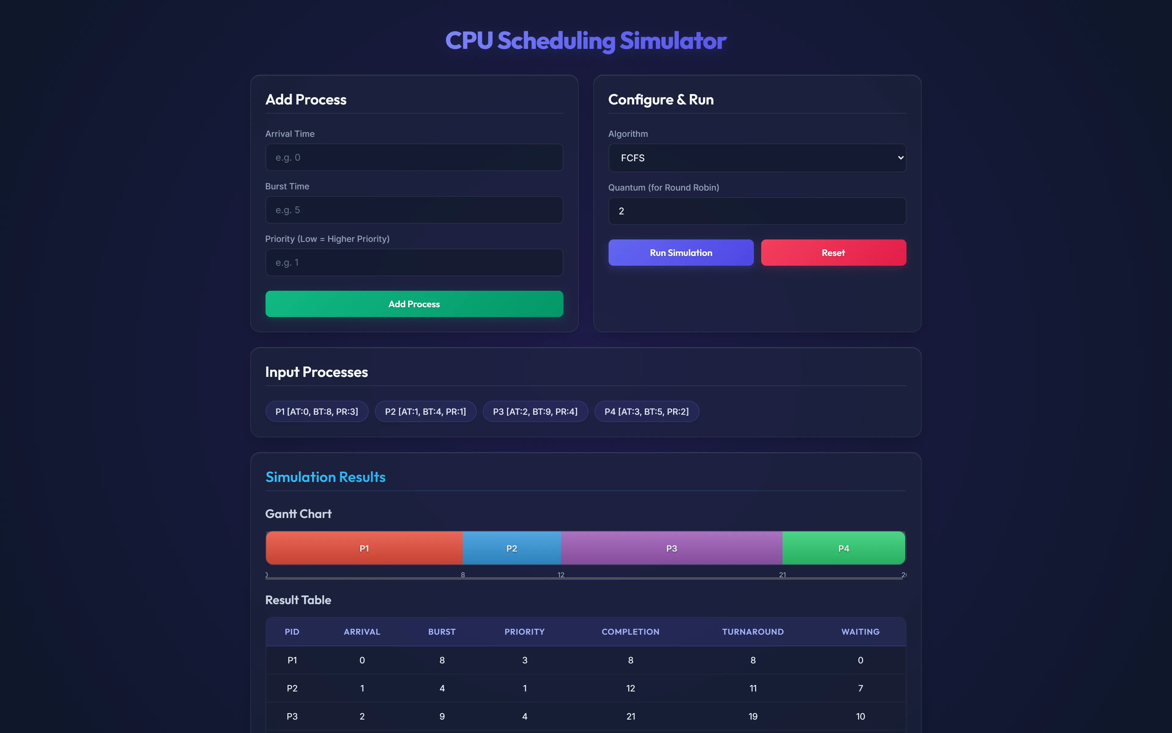 CPU Scheduling Simulator